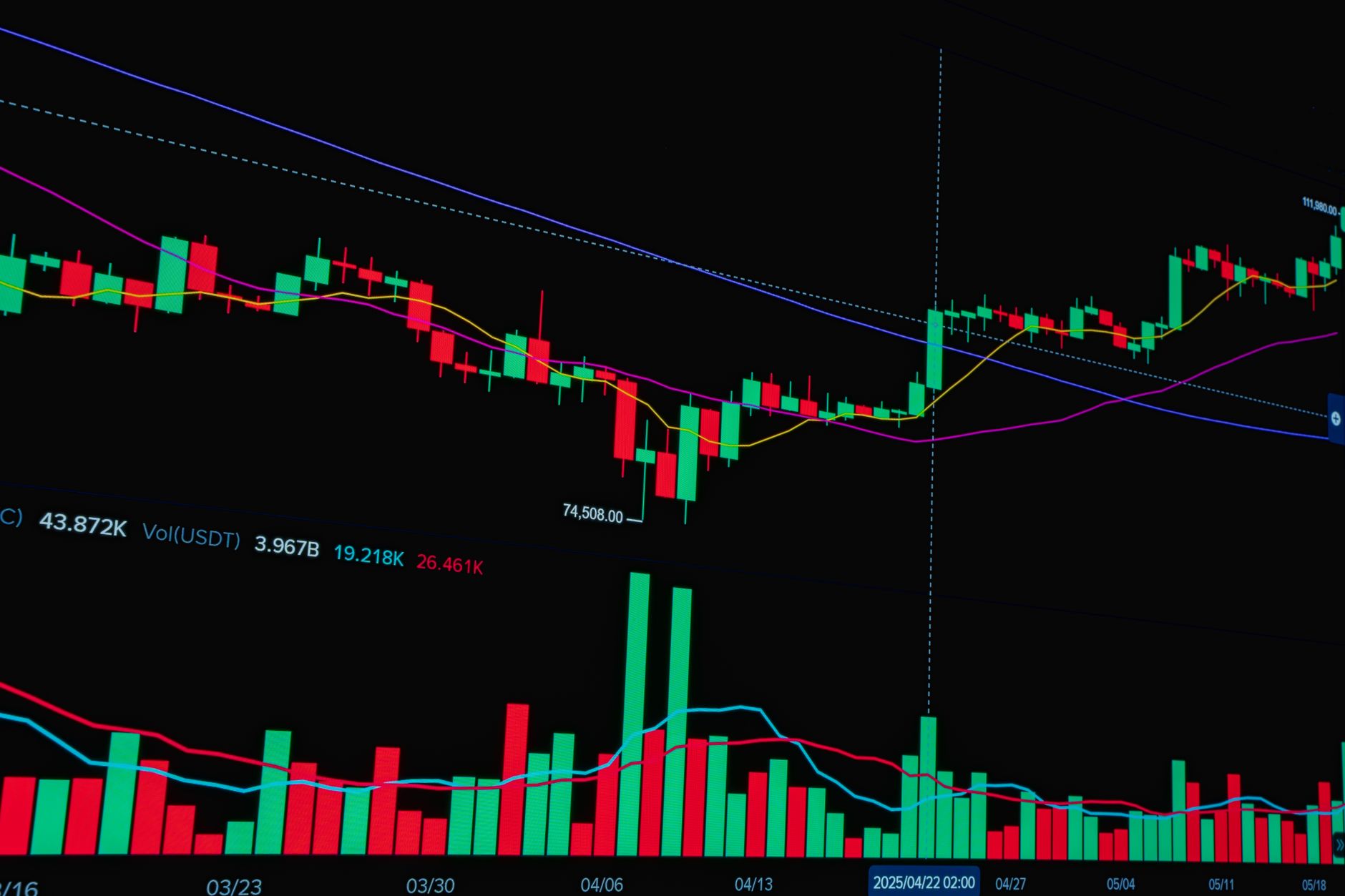 Tokeny-widma: jak sprawdzić płynność zanim kupisz nowy coin